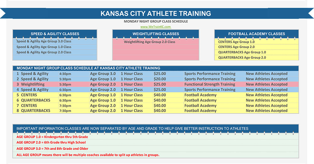 Monday Night Group Class Schedule for Speed and Agility Sports Performance Training and Kansas City Football Academy Training sessions held at the WeTrainKC Kansas City Athlete Training Athletic Facility in Kansas City Missouri