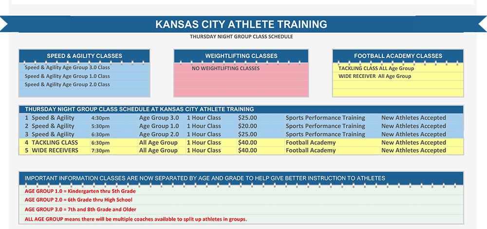 Thursday Night Group Class Schedule for Speed and Agility Sports Performance Training and Kansas City Football Academy Training sessions held at the WeTrainKC Kansas City Athlete Training Athletic Facility in Kansas City Missouri