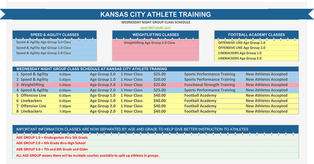 Wednesday Night Group Class Schedule for Speed and Agility Sports Performance Training and Kansas City Football Academy Training sessions held at the WeTrainKC Kansas City Athlete Training Athletic Facility in Kansas City Missouri